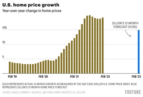 chanel nine house values|House Prices .